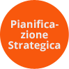 strategic planning